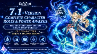 Genshin 7.1 Anniversary Banners and Star Swirl Guide