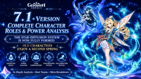 Genshin 7.1 Anniversary Banners and Star Swirl Guide