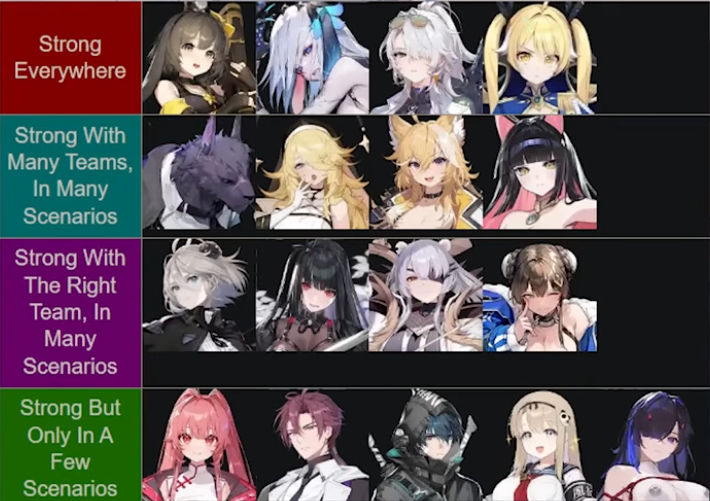 CZN Tier List 2026 CZN Tier List 2026
